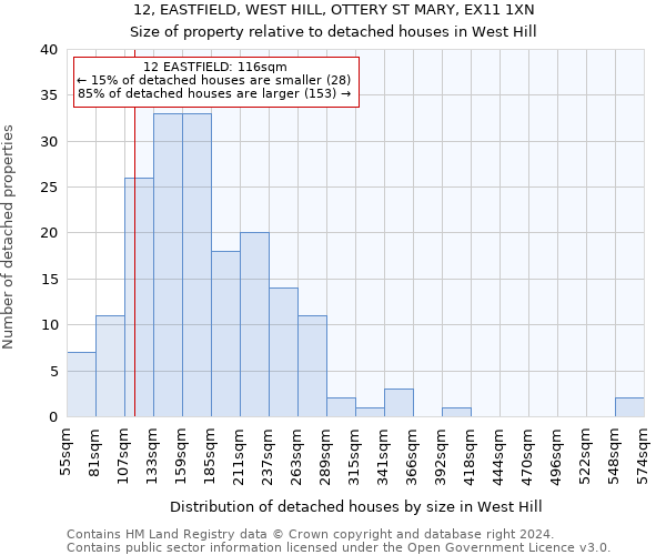 12, EASTFIELD, WEST HILL, OTTERY ST MARY, EX11 1XN: Size of property relative to detached houses in West Hill