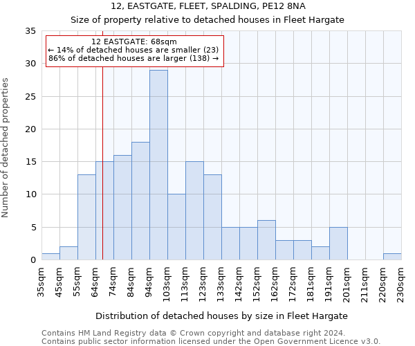 12, EASTGATE, FLEET, SPALDING, PE12 8NA: Size of property relative to detached houses in Fleet Hargate
