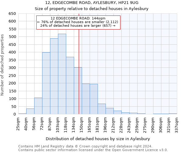 12, EDGECOMBE ROAD, AYLESBURY, HP21 9UG: Size of property relative to detached houses in Aylesbury