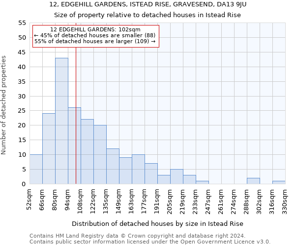 12, EDGEHILL GARDENS, ISTEAD RISE, GRAVESEND, DA13 9JU: Size of property relative to detached houses in Istead Rise