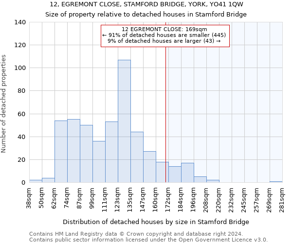 12, EGREMONT CLOSE, STAMFORD BRIDGE, YORK, YO41 1QW: Size of property relative to detached houses in Stamford Bridge
