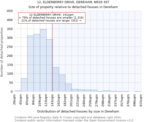 12, ELDERBERRY DRIVE, DEREHAM, NR20 3ST: Size of property relative to detached houses in Dereham