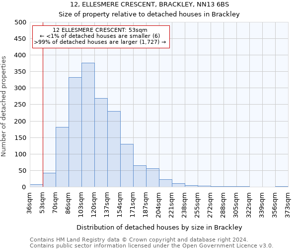 12, ELLESMERE CRESCENT, BRACKLEY, NN13 6BS: Size of property relative to detached houses in Brackley