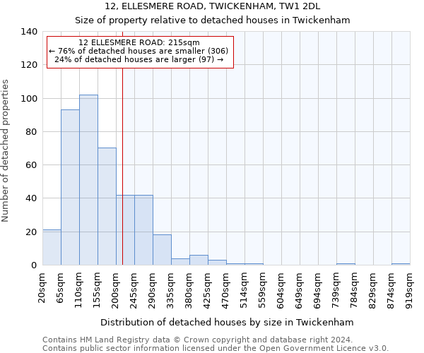 12, ELLESMERE ROAD, TWICKENHAM, TW1 2DL: Size of property relative to detached houses in Twickenham