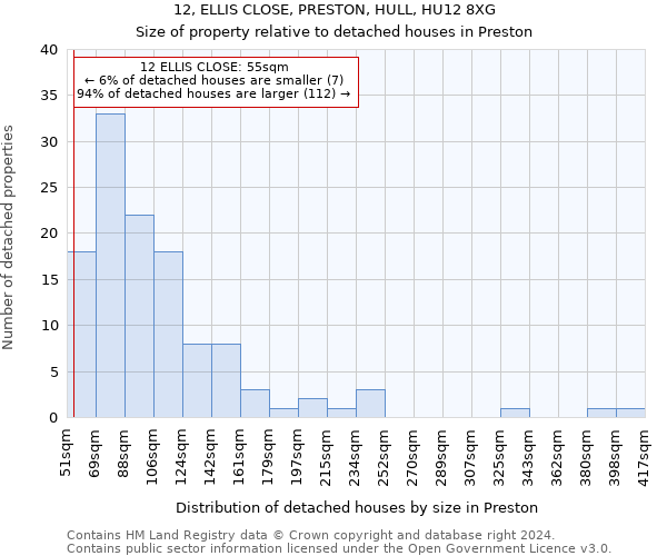 12, ELLIS CLOSE, PRESTON, HULL, HU12 8XG: Size of property relative to detached houses in Preston