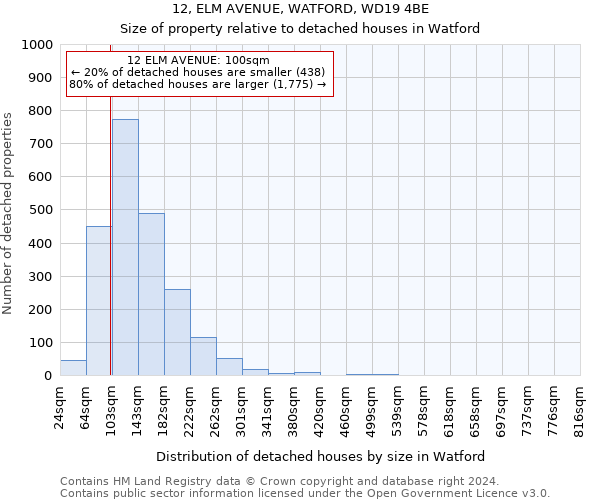 12, ELM AVENUE, WATFORD, WD19 4BE: Size of property relative to detached houses in Watford
