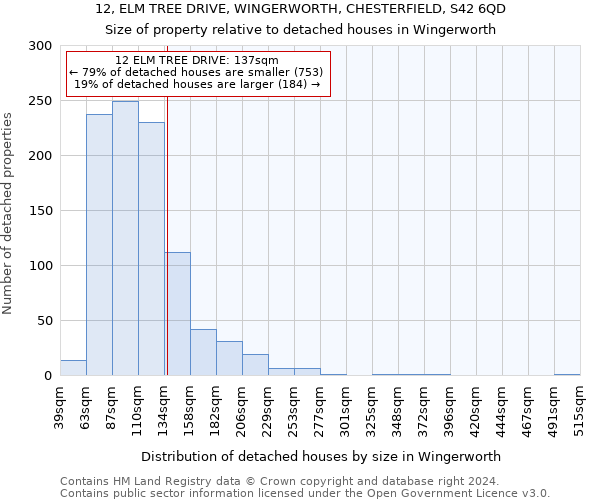 12, ELM TREE DRIVE, WINGERWORTH, CHESTERFIELD, S42 6QD: Size of property relative to detached houses in Wingerworth