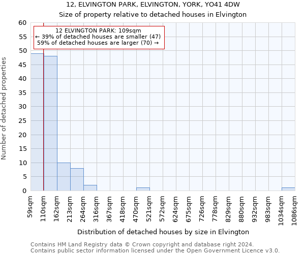12, ELVINGTON PARK, ELVINGTON, YORK, YO41 4DW: Size of property relative to detached houses in Elvington