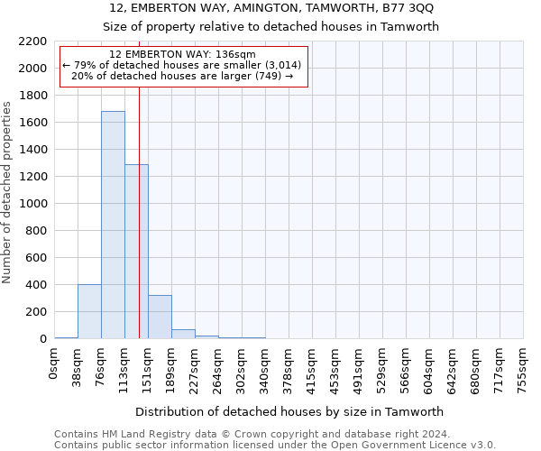 12, EMBERTON WAY, AMINGTON, TAMWORTH, B77 3QQ: Size of property relative to detached houses in Tamworth