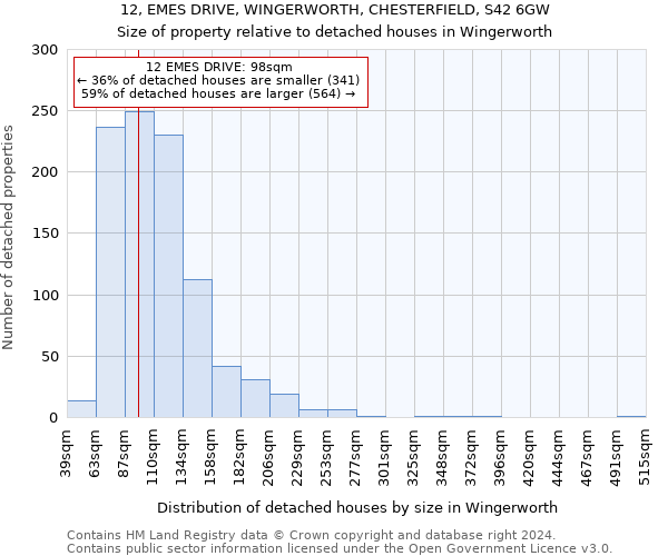 12, EMES DRIVE, WINGERWORTH, CHESTERFIELD, S42 6GW: Size of property relative to detached houses in Wingerworth