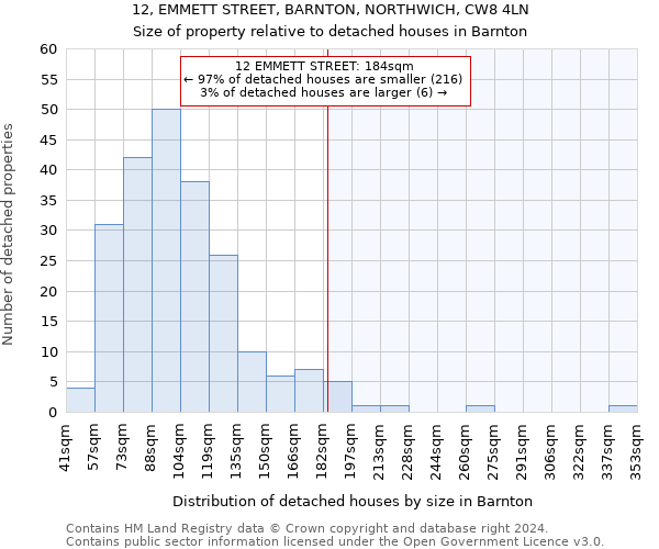 12, EMMETT STREET, BARNTON, NORTHWICH, CW8 4LN: Size of property relative to detached houses in Barnton