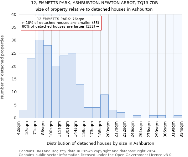 12, EMMETTS PARK, ASHBURTON, NEWTON ABBOT, TQ13 7DB: Size of property relative to detached houses in Ashburton