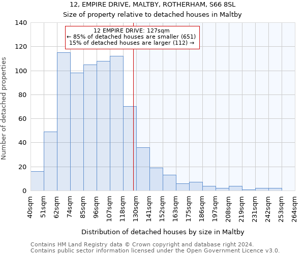 12, EMPIRE DRIVE, MALTBY, ROTHERHAM, S66 8SL: Size of property relative to detached houses in Maltby