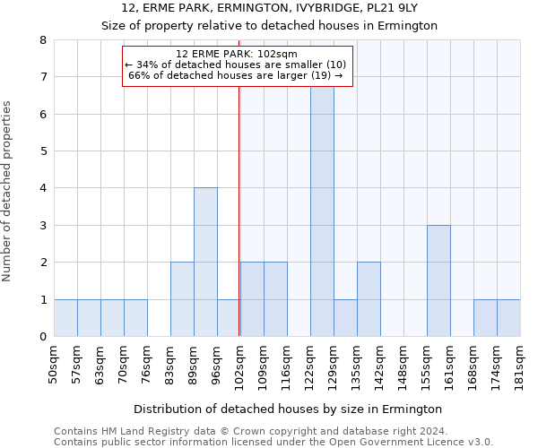 12, ERME PARK, ERMINGTON, IVYBRIDGE, PL21 9LY: Size of property relative to detached houses in Ermington