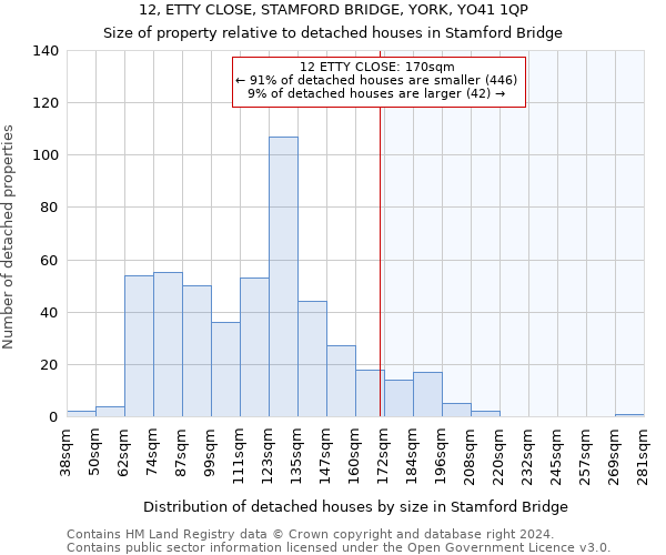 12, ETTY CLOSE, STAMFORD BRIDGE, YORK, YO41 1QP: Size of property relative to detached houses in Stamford Bridge