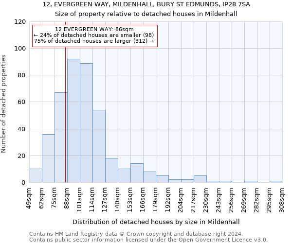 12, EVERGREEN WAY, MILDENHALL, BURY ST EDMUNDS, IP28 7SA: Size of property relative to detached houses in Mildenhall