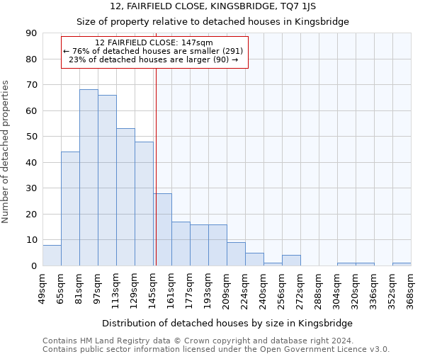 12, FAIRFIELD CLOSE, KINGSBRIDGE, TQ7 1JS: Size of property relative to detached houses in Kingsbridge