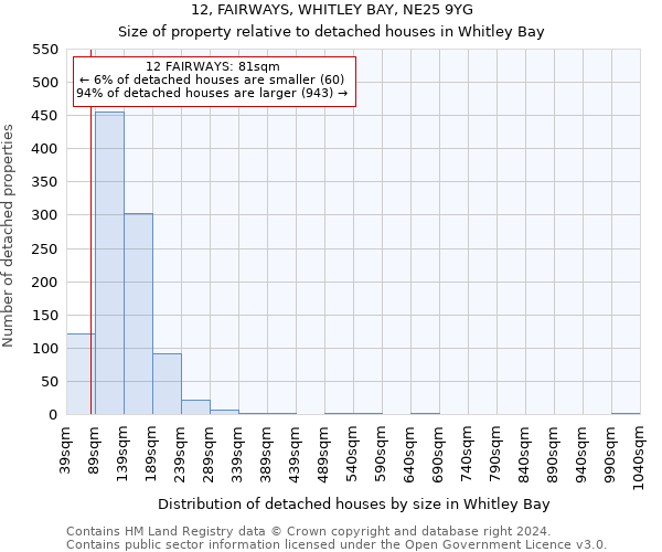 12, FAIRWAYS, WHITLEY BAY, NE25 9YG: Size of property relative to detached houses in Whitley Bay