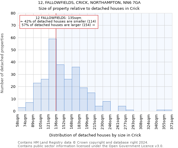 12, FALLOWFIELDS, CRICK, NORTHAMPTON, NN6 7GA: Size of property relative to detached houses in Crick
