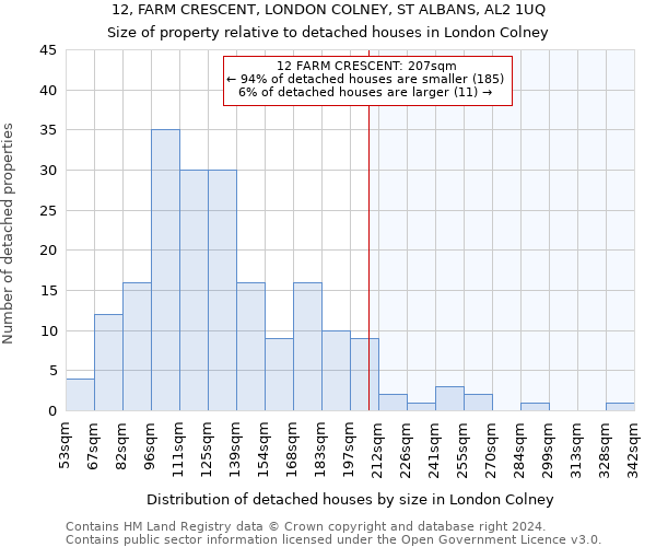 12, FARM CRESCENT, LONDON COLNEY, ST ALBANS, AL2 1UQ: Size of property relative to detached houses in London Colney