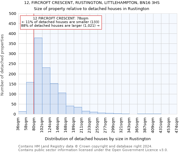 12, FIRCROFT CRESCENT, RUSTINGTON, LITTLEHAMPTON, BN16 3HS: Size of property relative to detached houses in Rustington