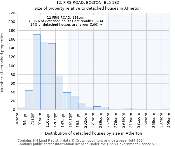 12, FIRS ROAD, BOLTON, BL5 1EZ: Size of property relative to detached houses in Atherton