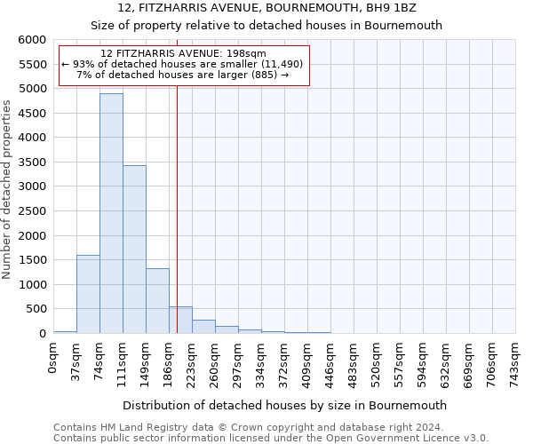 12, FITZHARRIS AVENUE, BOURNEMOUTH, BH9 1BZ: Size of property relative to detached houses in Bournemouth