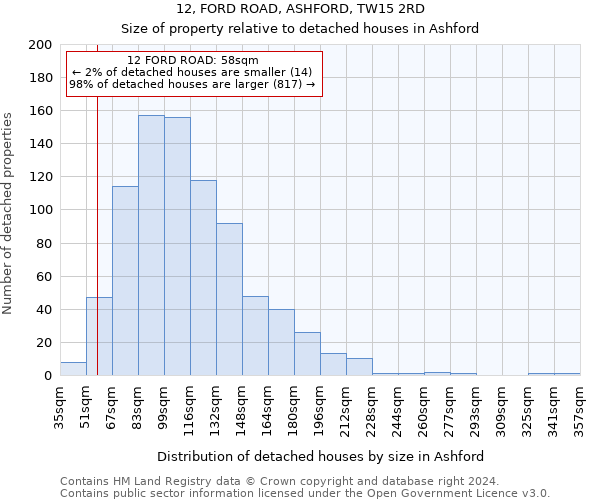 12, FORD ROAD, ASHFORD, TW15 2RD: Size of property relative to detached houses in Ashford