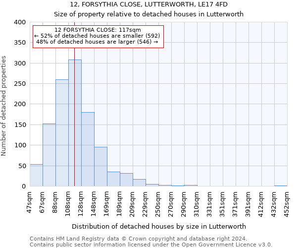12, FORSYTHIA CLOSE, LUTTERWORTH, LE17 4FD: Size of property relative to detached houses in Lutterworth