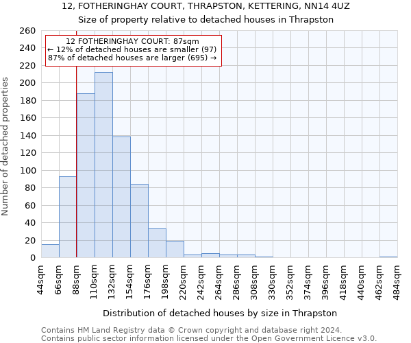 12, FOTHERINGHAY COURT, THRAPSTON, KETTERING, NN14 4UZ: Size of property relative to detached houses in Thrapston