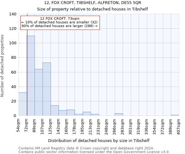 12, FOX CROFT, TIBSHELF, ALFRETON, DE55 5QR: Size of property relative to detached houses in Tibshelf