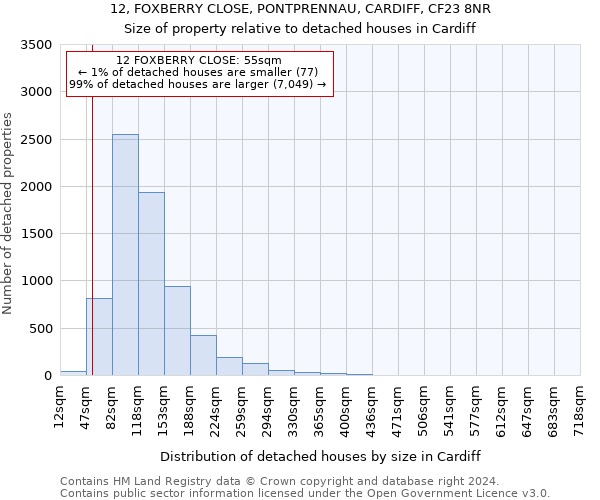 12, FOXBERRY CLOSE, PONTPRENNAU, CARDIFF, CF23 8NR: Size of property relative to detached houses in Cardiff
