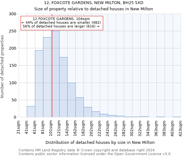 12, FOXCOTE GARDENS, NEW MILTON, BH25 5XD: Size of property relative to detached houses in New Milton