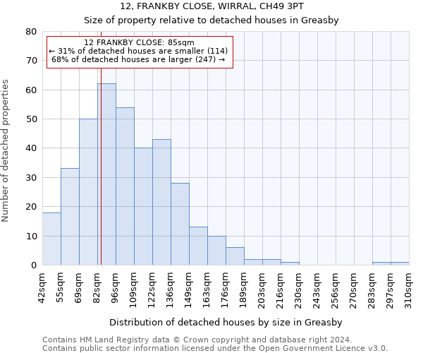 12, FRANKBY CLOSE, WIRRAL, CH49 3PT: Size of property relative to detached houses in Greasby