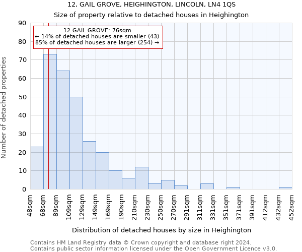 12, GAIL GROVE, HEIGHINGTON, LINCOLN, LN4 1QS: Size of property relative to detached houses in Heighington