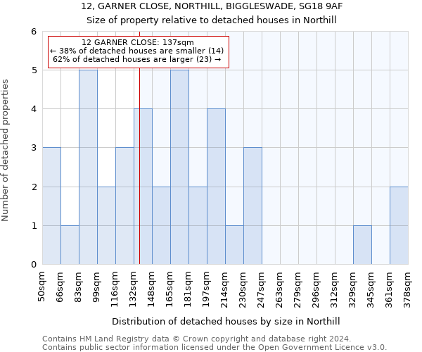12, GARNER CLOSE, NORTHILL, BIGGLESWADE, SG18 9AF: Size of property relative to detached houses in Northill