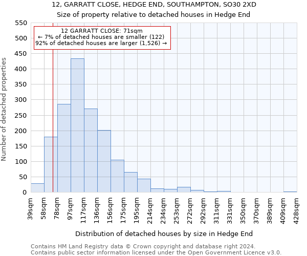 12, GARRATT CLOSE, HEDGE END, SOUTHAMPTON, SO30 2XD: Size of property relative to detached houses in Hedge End