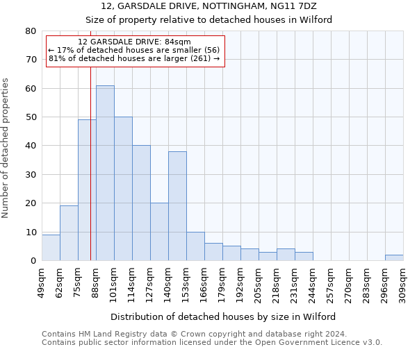12, GARSDALE DRIVE, NOTTINGHAM, NG11 7DZ: Size of property relative to detached houses in Wilford