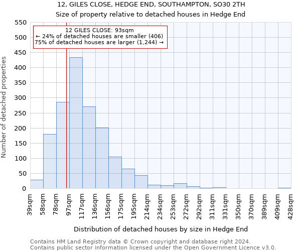 12, GILES CLOSE, HEDGE END, SOUTHAMPTON, SO30 2TH: Size of property relative to detached houses in Hedge End