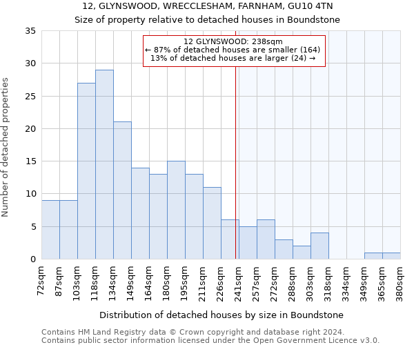 12, GLYNSWOOD, WRECCLESHAM, FARNHAM, GU10 4TN: Size of property relative to detached houses in Boundstone