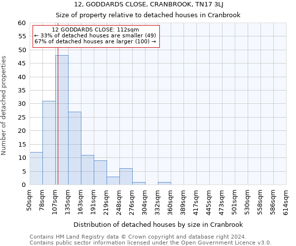 12, GODDARDS CLOSE, CRANBROOK, TN17 3LJ: Size of property relative to detached houses in Cranbrook