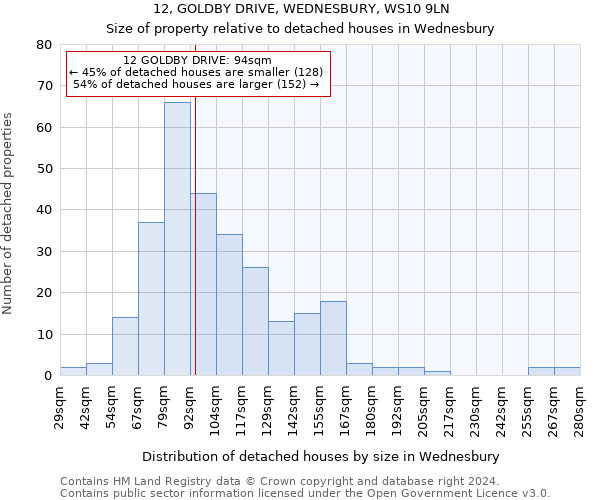 12, GOLDBY DRIVE, WEDNESBURY, WS10 9LN: Size of property relative to detached houses in Wednesbury