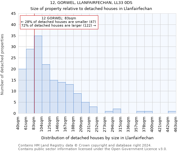 12, GORWEL, LLANFAIRFECHAN, LL33 0DS: Size of property relative to detached houses in Llanfairfechan