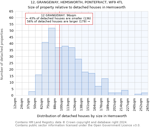 12, GRANGEWAY, HEMSWORTH, PONTEFRACT, WF9 4TL: Size of property relative to detached houses in Hemsworth