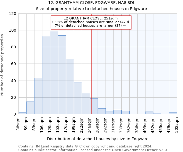 12, GRANTHAM CLOSE, EDGWARE, HA8 8DL: Size of property relative to detached houses in Edgware