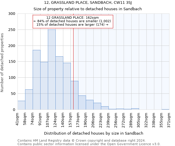 12, GRASSLAND PLACE, SANDBACH, CW11 3SJ: Size of property relative to detached houses in Sandbach