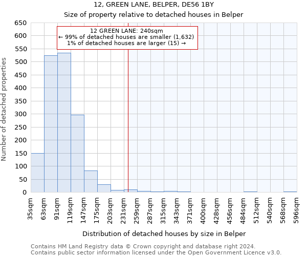 12, GREEN LANE, BELPER, DE56 1BY: Size of property relative to detached houses in Belper