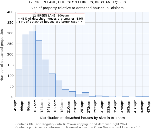 12, GREEN LANE, CHURSTON FERRERS, BRIXHAM, TQ5 0JG: Size of property relative to detached houses in Brixham