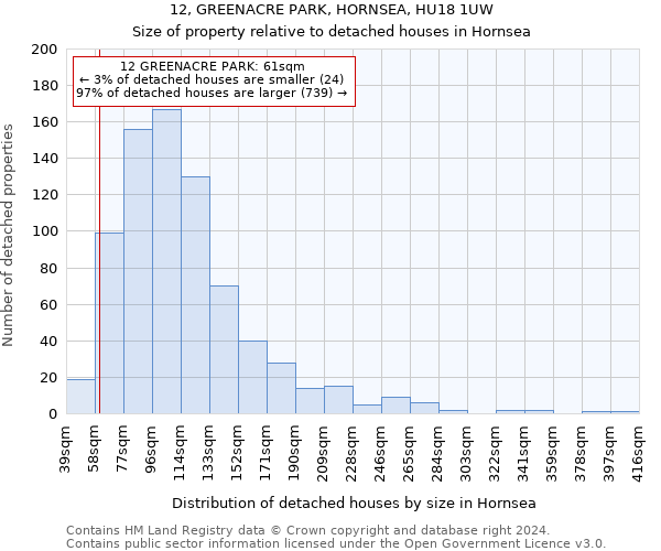 12, GREENACRE PARK, HORNSEA, HU18 1UW: Size of property relative to detached houses in Hornsea