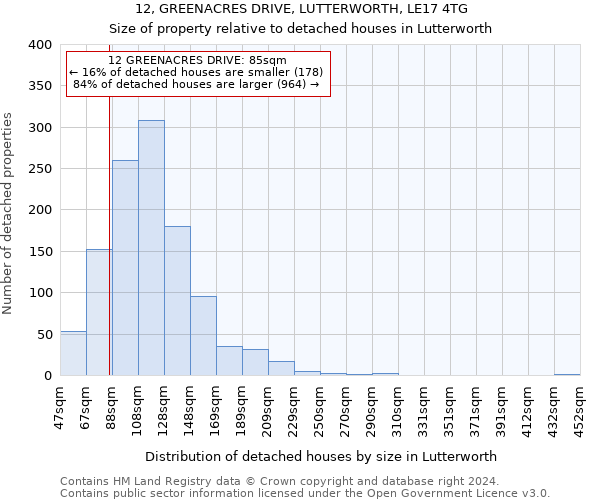 12, GREENACRES DRIVE, LUTTERWORTH, LE17 4TG: Size of property relative to detached houses in Lutterworth